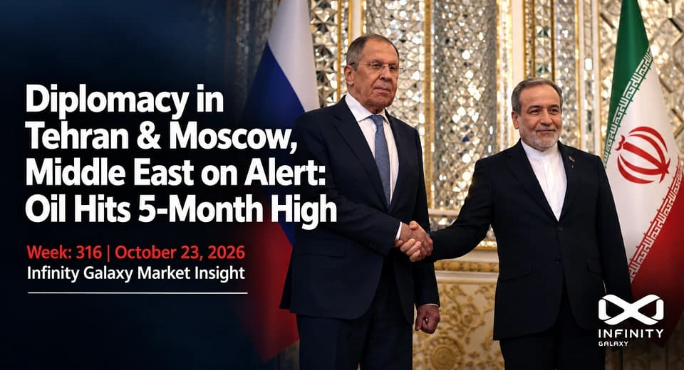 Weekly Bitumen Report: Diplomacy in Tehran and Moscow, Middle East on Alert: Oil Hits High