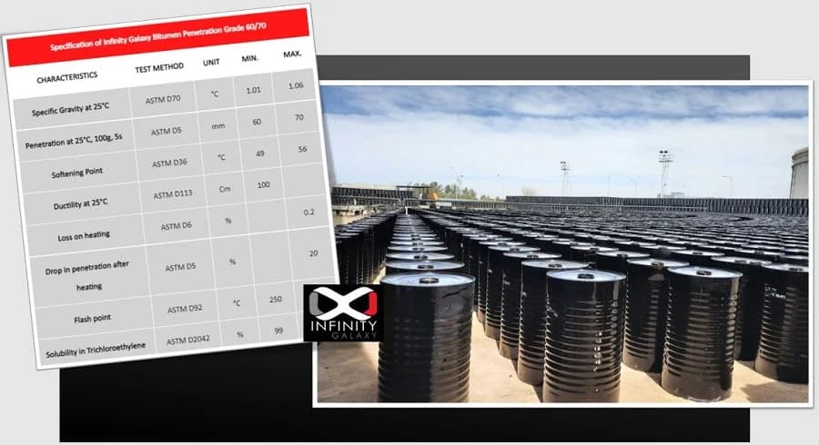 International Bitumen Standards - ASTM, AASHTO, CEN, IS and AS