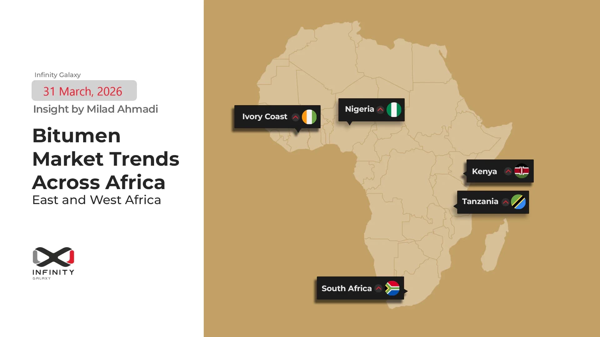 Africa Bitumen Market Moves Higher Across All Regions as April Upside Builds