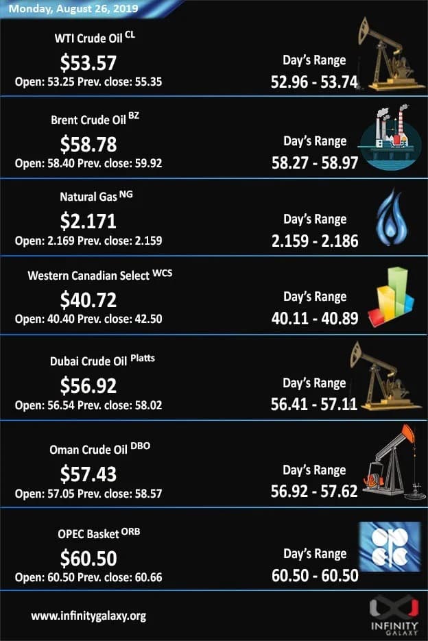 Infinity Galaxy analysis of the crude oil price in the fourth week of August