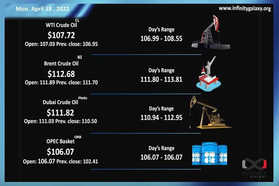 Weekly Oil Report: A Crack of Hope for Demand