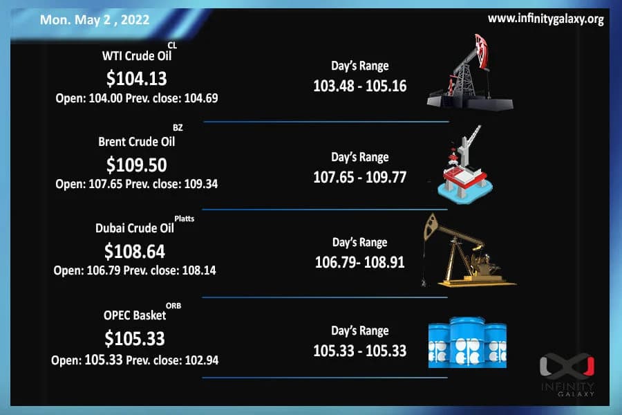 Weekly Oil Report: Persistent Growth of Commodities
