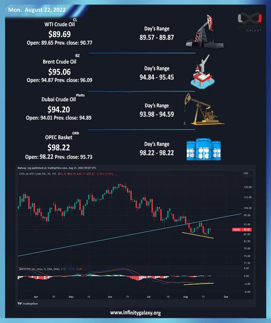 Weekly Oil Report: Is A New Pump Coming for Crude?