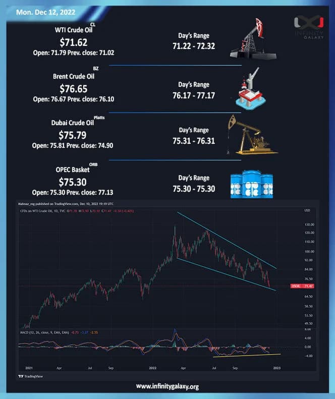 Weekly Oil Report: Sudden Fall of Oil and More Uncertainties