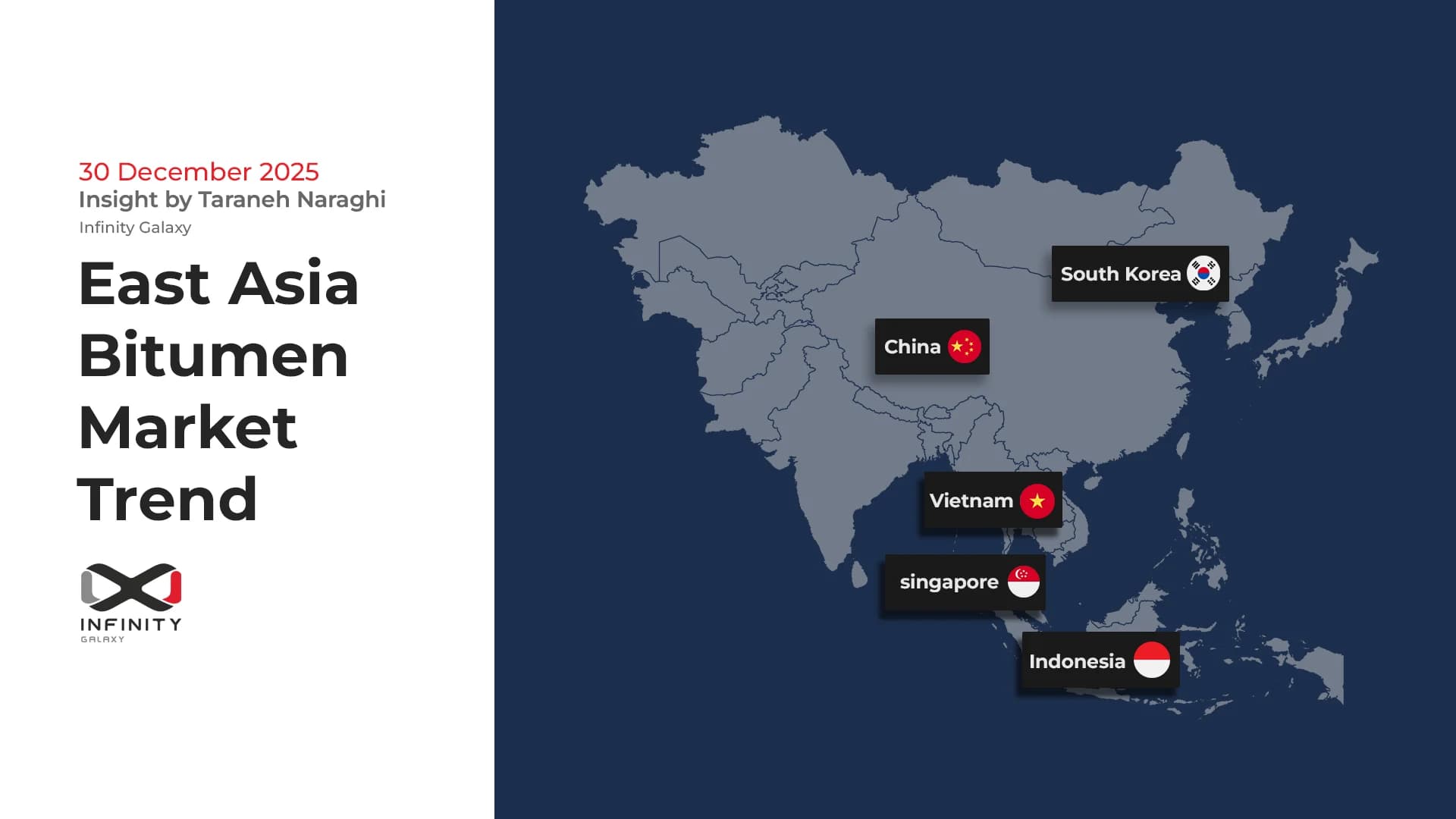 East Asia Bitumen Market Outlook | First Two Weeks of January 2026